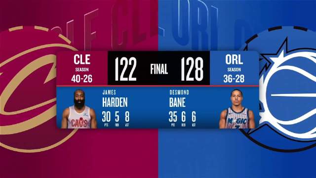 五虎火力拉满！ESPN：76人前4场84%得分由首发贡献 高居联盟第一
