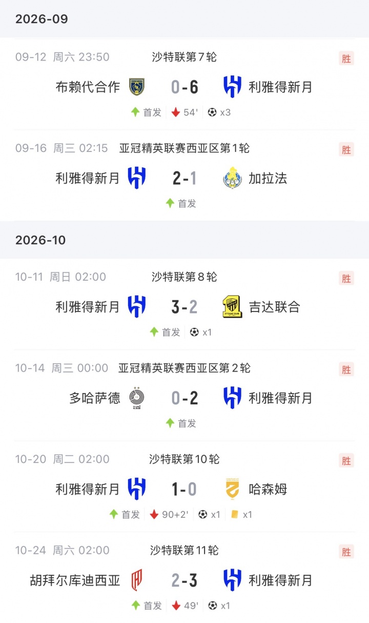 降维打击！马丁内利沙特联4轮轰6球，新月7000万引进年薪超2000万