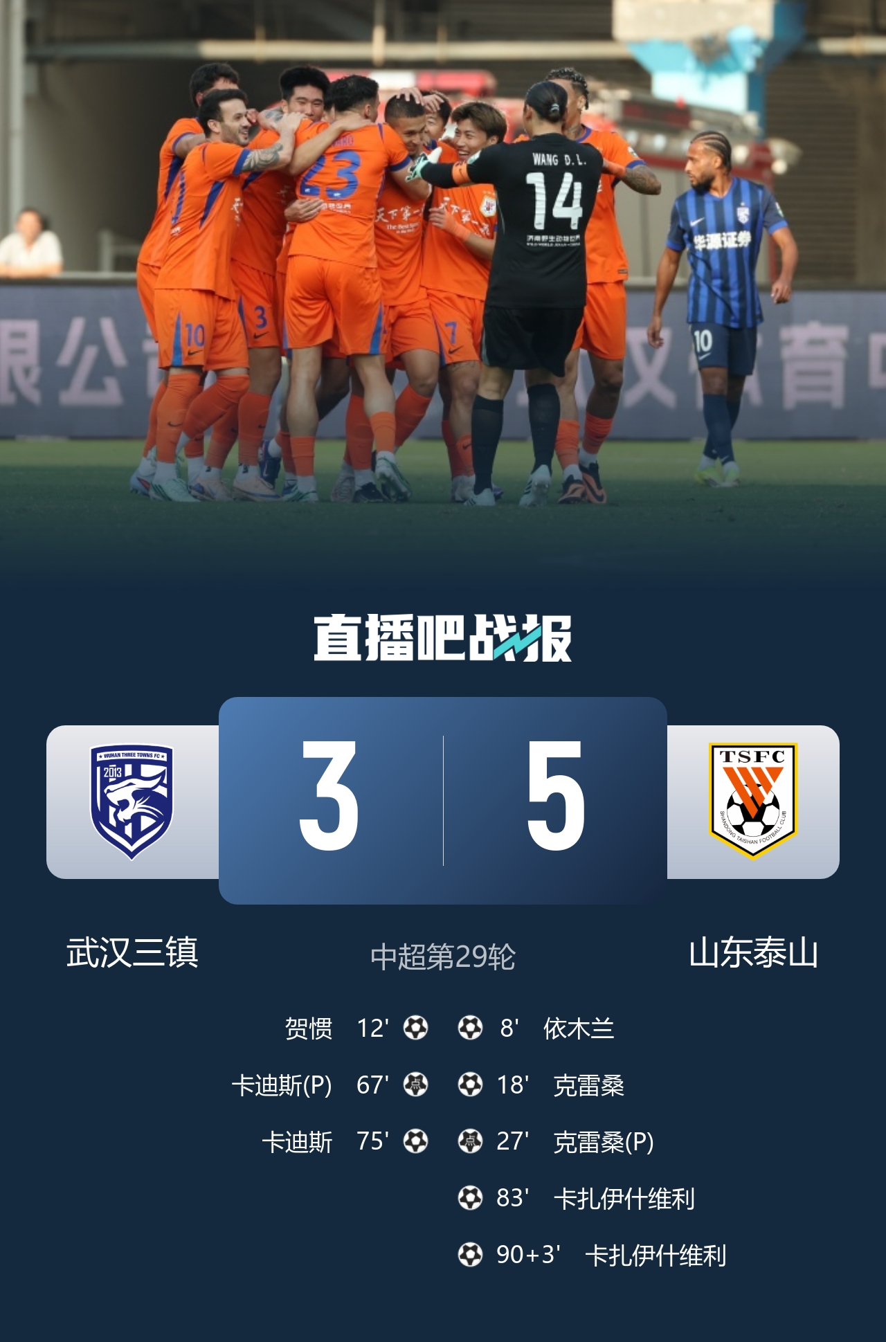 提前1轮降级!三镇主场3-5泰山 克雷桑2射1传卡迪斯双响 提前1轮降级!三镇主场3-5泰山 克雷桑2射1传卡迪斯双响